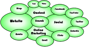 Internet Marketing Strategies